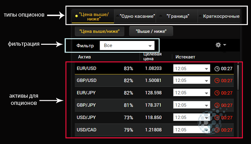 Терминал 24option для бинарных опционов